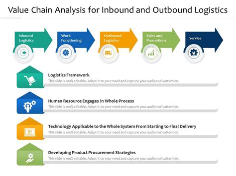 burberry outbound logistics|Value Chain Analysis of Burberry .